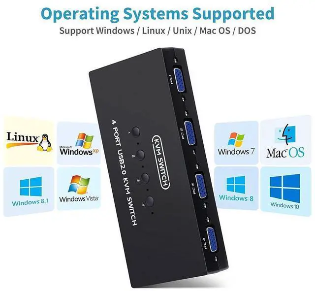 Alt view image 5 of 6 - VGA KVM Switch 4 Port, USB VGA KVM Switcher for 4 Computers Share one Monitor 3 USB Devices Keyboard Mouse Scanner Printer, Including 4 KVM Cables & Desktop Control eokCXOY