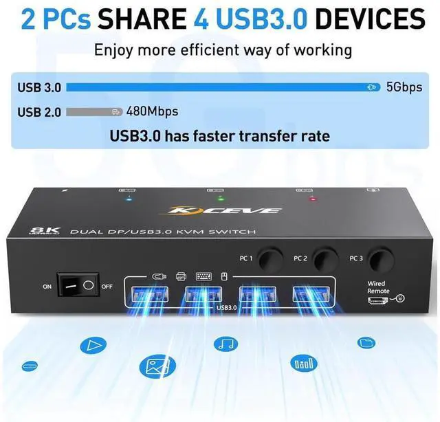Alt view image 6 of 7 - Dual Monitor Displayport KVM Switch 8K@30Hz 4K@144Hz, USB 3.0 KVM Switches 3 Computers 2 Monitors Displayport 1.4 with 4 USB 3.0 Ports for USB Devices, DP Monitor Switch for 3 PCs, with Wired Remote
