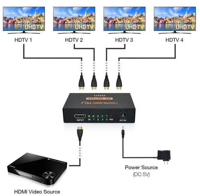 Alt view image 4 of 7 - HDMI Splitter 1 in 4 Out 4 Port 1x4 Full HD 3D 1080P HDMI 1.4 Splitter with Switcher Converter Support 4KX2K 3D Digital Audio Format-Black(4 Port HDMI Splitter 4K) eokCXOY