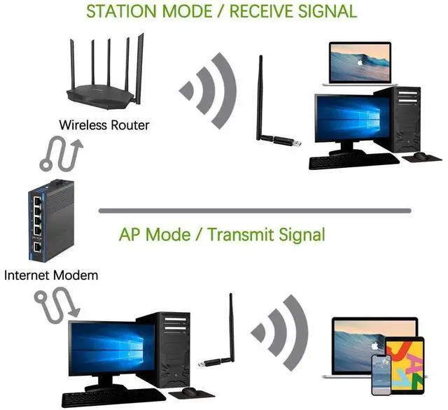 Alt view image 4 of 6 - USB WiFi Adapter for PC,Ultra Fast AC1200Mbps WiFi Dongle,High Gain WiFi USB,Dual Band WiFi Adapter for Desktop PC, 802.11ac USB Computer Network Adapter Support for WIN7 8 10 XP Vista MAC