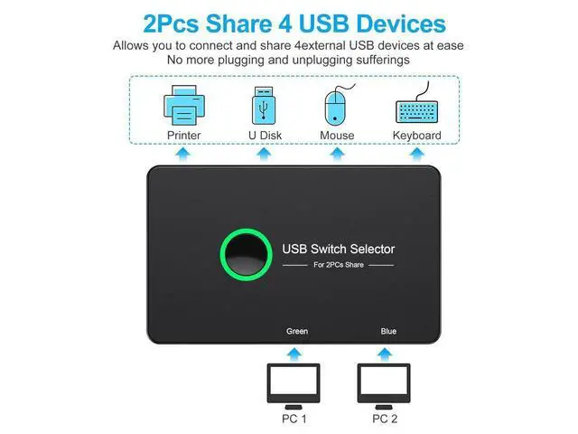 Alt view image 2 of 7 - USB 3.0 KVM Switch Selector 2 in 4 Out for 2 Computers Sharing 4 USB Devices, USB 3.0 Switch Peripheral Switcher Box Hub for Mouse, Keyboard, Scanner, Printer; for Mac/Windows/Linux; eokCXOY