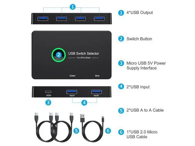 Alt view image 6 of 7 - USB 3.0 KVM Switch Selector 2 in 4 Out for 2 Computers Sharing 4 USB Devices, USB 3.0 Switch Peripheral Switcher Box Hub for Mouse, Keyboard, Scanner, Printer; for Mac/Windows/Linux; eokCXOY