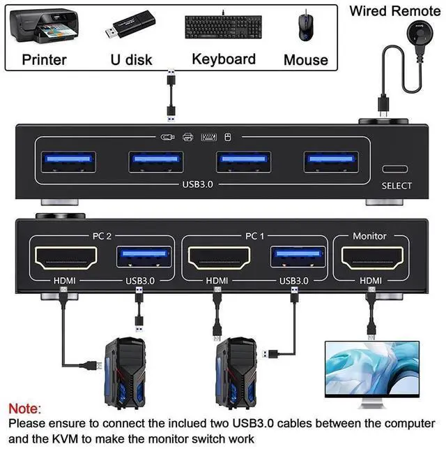 Alt view image 2 of 7 - KVM Switch HDMI 2 Port, USB 3.0 HDMI KVM Switcher Selector Box 2 in 1 Out with EDID Simulator Function Support 4K @60Hz Resolution for 2 Computers Share Mouse Keyboard and Monitor eokCXOY