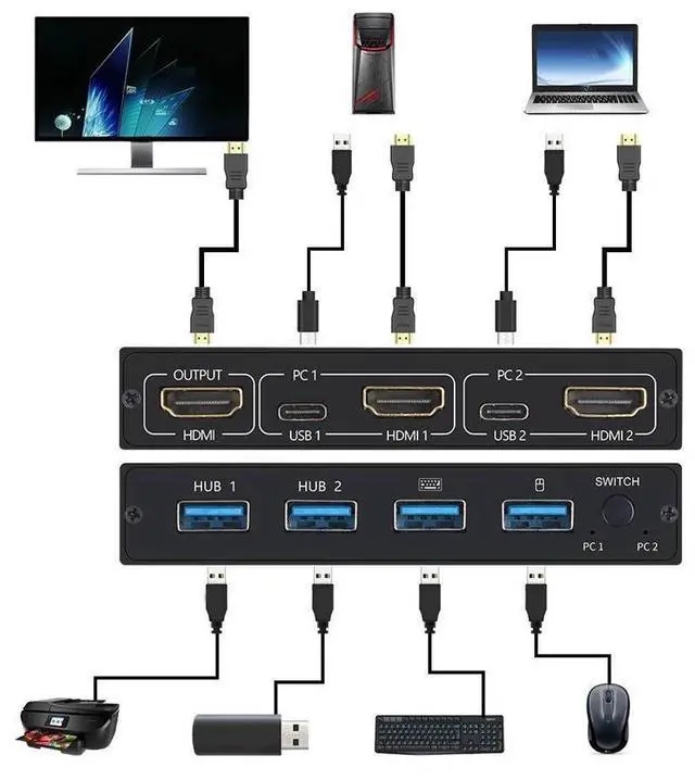 Alt view image 5 of 7 - 4K@30HZ USB HDMI KVM Switcher USB 2.0 Switch Splitter For 2 PC Sharing 4 Keyboard Mouse Printer Plug And Play eokCXOY