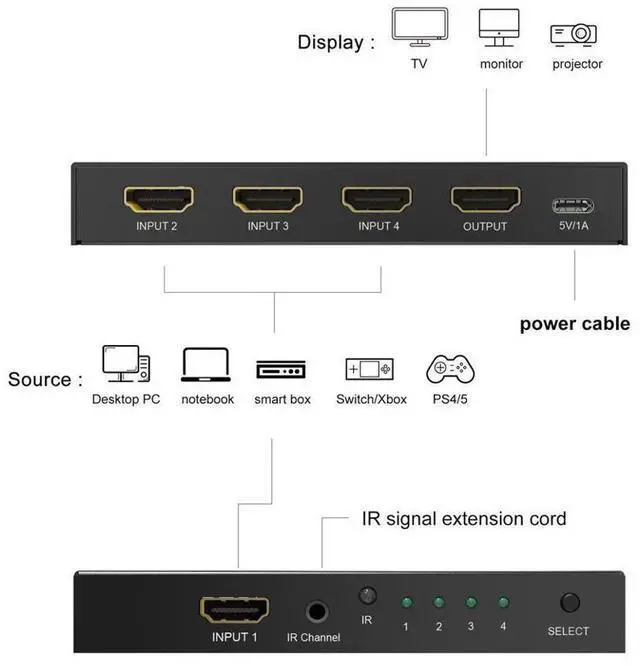 Alt view image 5 of 7 - HDMI 2.1 Switch 8K Directional Switch with Remote Control, 8K@60Hz 4K@120Hz 1440p@165Hz 1080P@240Hz 4in 1out High Speed 48Gbps eARC Converter Compatible with Xbox X PS5 Aluminum Shell eokCXOY