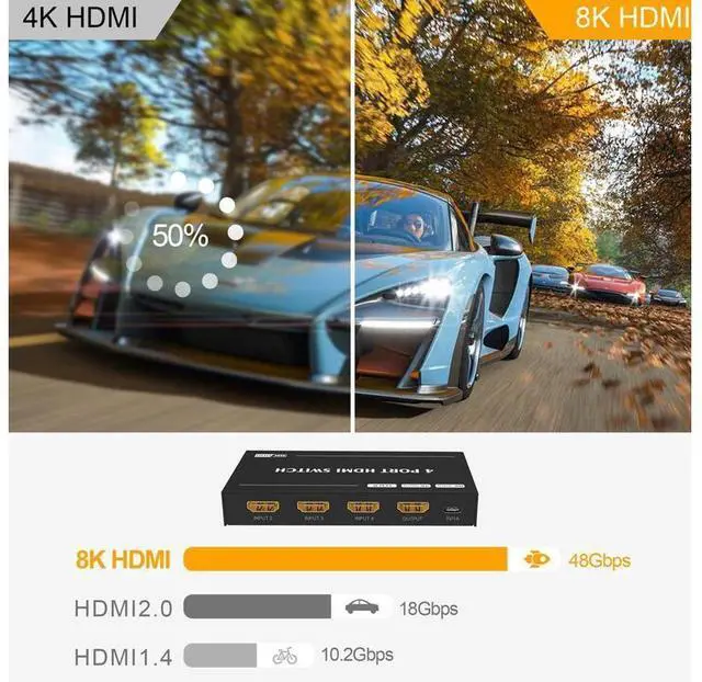 Alt view image 6 of 7 - HDMI 2.1 Switch 8K Directional Switch with Remote Control, 8K@60Hz 4K@120Hz 1440p@165Hz 1080P@240Hz 4in 1out High Speed 48Gbps eARC Converter Compatible with Xbox X PS5 Aluminum Shell eokCXOY