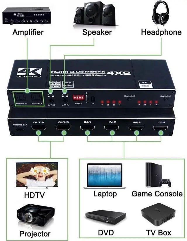 Alt view image 3 of 7 - 4K @60Hz 4x2 HDMI Matrix Switch, 4K HDMI 2.0b Matrix Switcher 4 in 2 Out, 4K HDMI Switcher Splitter + Optical and L/R Audio Output, Scaler EDID with Remote, HDCP2.2, HDR 10 eokCXOY