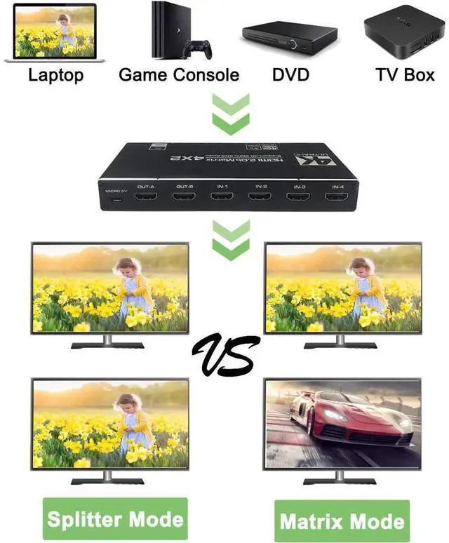 Alt view image 4 of 7 - 4K @60Hz 4x2 HDMI Matrix Switch, 4K HDMI 2.0b Matrix Switcher 4 in 2 Out, 4K HDMI Switcher Splitter + Optical and L/R Audio Output, Scaler EDID with Remote, HDCP2.2, HDR 10 eokCXOY