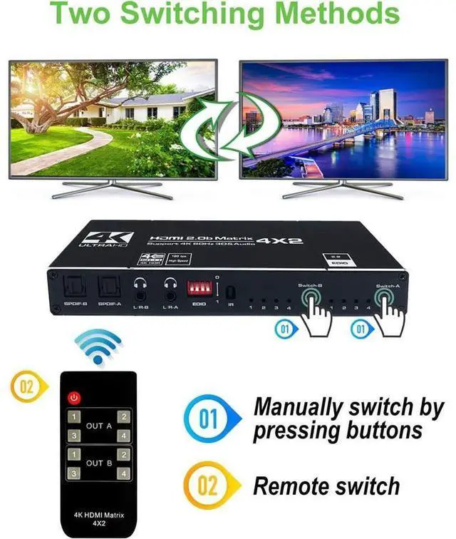 Alt view image 5 of 7 - 4K @60Hz 4x2 HDMI Matrix Switch, 4K HDMI 2.0b Matrix Switcher 4 in 2 Out, 4K HDMI Switcher Splitter + Optical and L/R Audio Output, Scaler EDID with Remote, HDCP2.2, HDR 10 eokCXOY