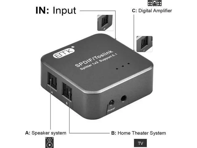 Alt view image 2 of 7 - 1x3 S/PDIF Toslink Digital Optical Audio Splitter[1x3 S/PDIF Toslink Splitter]with Optical Audio Cable for Home Theater, Sound bar, TV, PS4,Blu-ray,Xbox (1X3 S/PDIF Toslink Splitter) eokCXOY