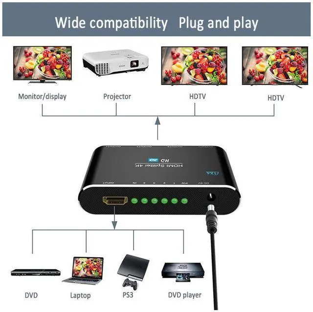 Alt view image 4 of 6 - 1 In 4 Out HDMI Splitter 4K*2K 3D 1x4 HDMI Splitter Full Ultra HD Support 3D & 4K for DVD PS3/4 Blu-Ray Player HDTV eokCXOY