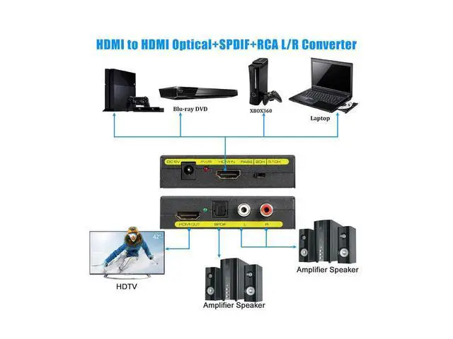 Alt view image 2 of 7 - HDMI Audio Extractor Splitter HDMI to HDMI + Optical + RCA L/R Stereo Audio Out Supports 4k 3D, 1080P(50/60HZ) for Apple TV, PS3/4, Xbox, PC/laptop, HD camera, HD DVR etc eokCXOY