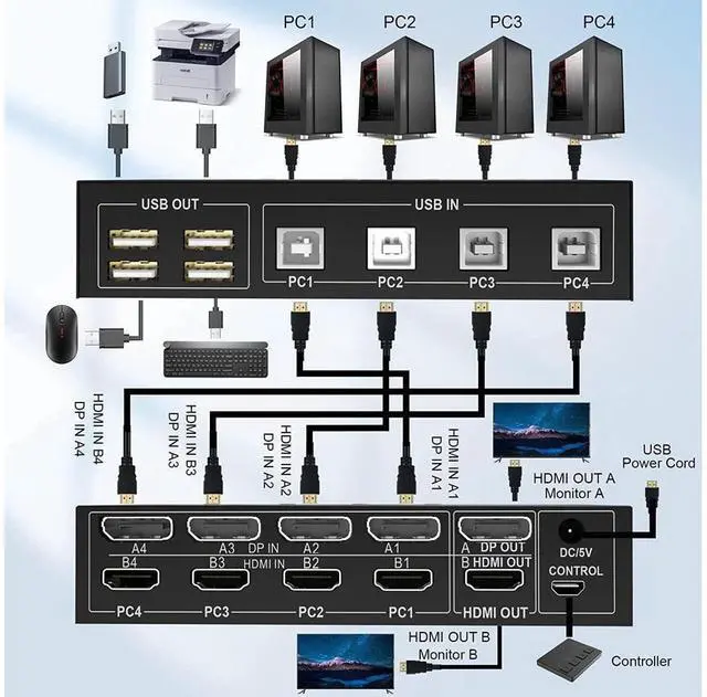 Alt view image 2 of 7 - 4 Port HDMI + Displayport KVM Switch Dual Monitor 4 Computers 4K @60Hz Support HDMI2.0 DP1.2 KVM Switch with 4 USB 2.0 Hub, Keyboard Mouse Monitor Switcher for 4 PCs Dual Monitors 4 in 2 Out (HDMI+DP)