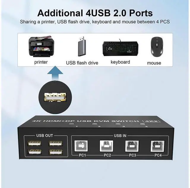 Alt view image 6 of 7 - 4 Port HDMI + Displayport KVM Switch Dual Monitor 4 Computers 4K @60Hz Support HDMI2.0 DP1.2 KVM Switch with 4 USB 2.0 Hub, Keyboard Mouse Monitor Switcher for 4 PCs Dual Monitors 4 in 2 Out (HDMI+DP)
