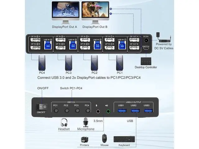 Alt view image 2 of 7 - 8K@60Hz Displayport USB 3.0 KVM Switch for 4 Computer 2 Monitors, Dual Monitor DP1.4 KVM Switch 4 Port with Audio Microphone Output and 3 USB 3.0 Ports, 8K DP Monitor Switch for 4PC 2 Monitor eokCXOY