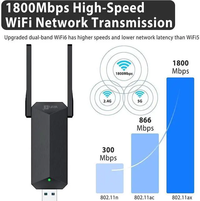 Alt view image 3 of 7 - USB WiFi 6 Adapter for PC, AX1800 USB 3.0 Dual Band Wireless Network Adapter with 2.4G/5G High Gain Antenna, 1800Mbps WiFi Dongle USB WiFi Adapter for PC Desktop Laptop Support Windows11/10 (Black)