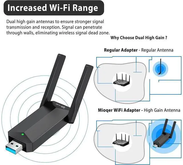 Alt view image 2 of 7 - USB WiFi 6 Adapter for PC, AX1800 USB 3.0 Dual Band Wireless Network Adapter with 2.4G/5G High Gain Antenna, 1800Mbps WiFi Dongle USB WiFi Adapter for PC Desktop Laptop Support Windows11/10 (Black)