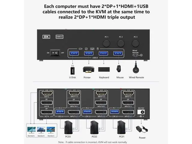 Alt view image 2 of 7 - [HDMI + 2 DP] Triple Monitor KVM Switch 3 Computers 3 Monitors, HDMI + 2 Displayport USB 3.0 KVM Switch with 3 PC Share 3 Display and 4 USB 3.0 Devices, Wired Remote and 12V power adapter Included