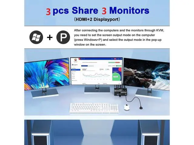 Alt view image 4 of 7 - [HDMI + 2 DP] Triple Monitor KVM Switch 3 Computers 3 Monitors, HDMI + 2 Displayport USB 3.0 KVM Switch with 3 PC Share 3 Display and 4 USB 3.0 Devices, Wired Remote and 12V power adapter Included