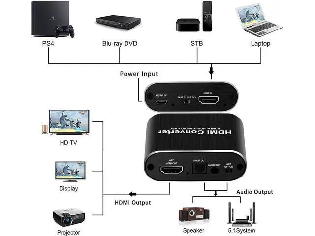 Alt view image 4 of 7 - 4K 60Hz HDMI 2.0 5.1 ARC Audio Extractor for PS5 Xbox Series X 4K HDMI Audio Extractor converter HDMI + SPDIF + 3.5 mm audio Output,OZV8 eokCXOY