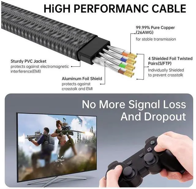 Alt view image 3 of 6 - 40Gbps Cat8 Ethernet Cable Network LAN Patch Cord Gold Plated RJ45 Connector Cat 8 Flat Wire for Router Modem Computer PC eokCXOY