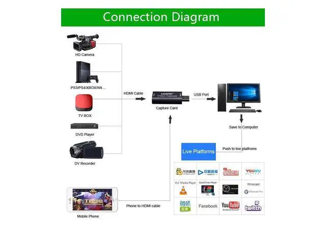 Alt view image 3 of 7 - HDMI Video Capture Card, Aluminum HDMI to USB 1080p Audio Video Capture Card, Full HD Recording, Connect DSLR, Camcorder, or Action Cam to PC or Mac for High Definition Acquisition, Live Broadcasting