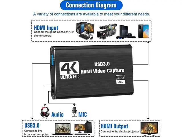 Alt view image 5 of 7 - Video Capture Cards, 4K HDMI Capture Card USB3.0, Game Capture Card Nintendo Switch,1080P 60FPS Capture Device for Streaming,Recording on PS4 PS5 X box Twitch PC, Windows Mac Linux eokCXOY