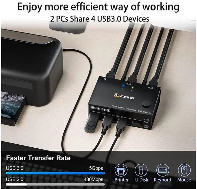 Alt view image 4 of 7 - 2 Port 4K @60Hz Dual Monitor HDMI KVM Switch with USB 3.0 Port Simulation EDID, USB HDMI Extended Display Switcher for 2 Computers Share 2 Monitors and 4 USB 3.0 Devices, with Wired Controller&Cables