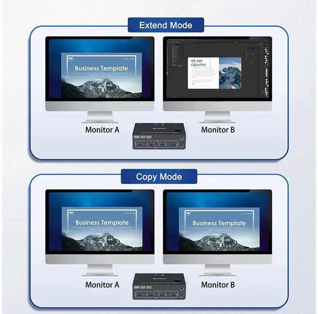 Alt view image 3 of 7 - 2 Port 4K @60Hz Dual Monitor HDMI KVM Switch with USB 3.0 Port Simulation EDID, USB HDMI Extended Display Switcher for 2 Computers Share 2 Monitors and 4 USB 3.0 Devices, with Wired Controller&Cables