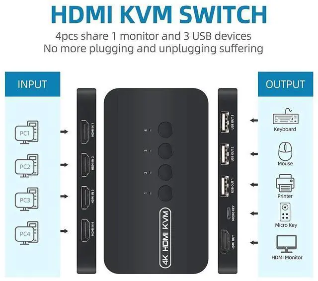 Alt view image 2 of 7 - 4 Port HDMI KVM Switch 4K, with 3x USB 2.0 Ports, 3 USB HDMI KVM Switcher for 4 Computers Supports 4K/2K@30Hz KVM USB switch, with 4 HDMI KVM cables and 1 desktop controller eokCXOY