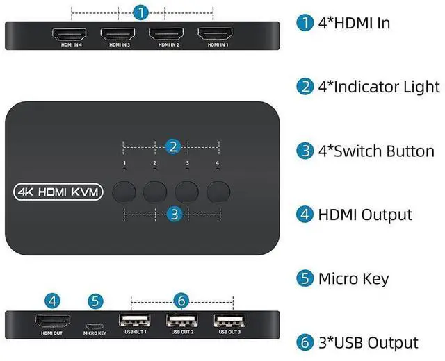 Alt view image 3 of 7 - 4 Port HDMI KVM Switch 4K, with 3x USB 2.0 Ports, 3 USB HDMI KVM Switcher for 4 Computers Supports 4K/2K@30Hz KVM USB switch, with 4 HDMI KVM cables and 1 desktop controller eokCXOY
