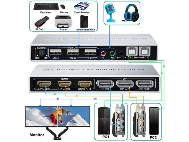 Alt view image 2 of 7 - Dual Monitor DisplayPort HDMI KVM Switch 4K @60Hz, 2-Port Extended Display 2 in 2 Out Displayport and HDMI KVM Switch 2 Computers2 Monitors , with 3xUSB, Audio Port, Included 2xUSB Cables, Controller