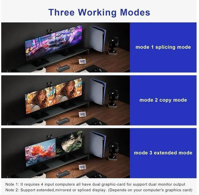 Alt view image 5 of 7 - 8K@60Hz Displayport USB 3.0 KVM Switch 2 Monitors 4 Computers, DP1.4 KVM Switch Dual Monitor with Audio Microphone Output and 3 USB 3.0 Ports, 4 Port Displayport KVM Switch for 4 PCs 2 Monitors