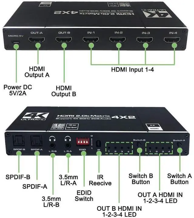 Alt view image 3 of 7 - HDMI Matrix Switch 4x2, 4K HDMI Matrix Switcher Splitter 4 in 2 Out Box with EDID Extractor and IR Remote Control Support 4K HDR, HDMI 2.0b, HDCP 2.2, 4K @60Hz, 3D, 1080P eokCXOY