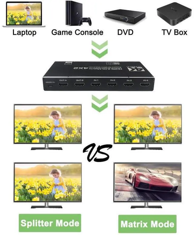 Alt view image 4 of 7 - HDMI Matrix Switch 4x2, 4K HDMI Matrix Switcher Splitter 4 in 2 Out Box with EDID Extractor and IR Remote Control Support 4K HDR, HDMI 2.0b, HDCP 2.2, 4K @60Hz, 3D, 1080P eokCXOY