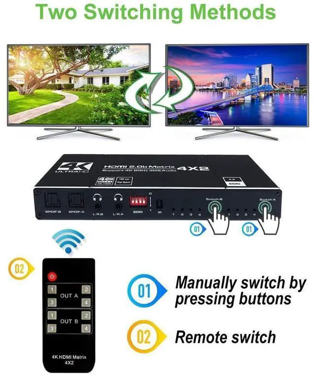 Alt view image 5 of 7 - HDMI Matrix Switch 4x2, 4K HDMI Matrix Switcher Splitter 4 in 2 Out Box with EDID Extractor and IR Remote Control Support 4K HDR, HDMI 2.0b, HDCP 2.2, 4K @60Hz, 3D, 1080P eokCXOY