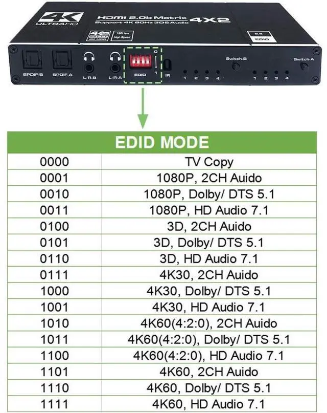 Alt view image 6 of 7 - HDMI Matrix Switch 4x2, 4K HDMI Matrix Switcher Splitter 4 in 2 Out Box with EDID Extractor and IR Remote Control Support 4K HDR, HDMI 2.0b, HDCP 2.2, 4K @60Hz, 3D, 1080P eokCXOY