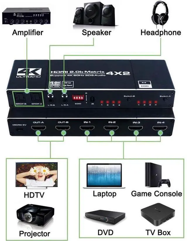 Alt view image 2 of 7 - HDMI Matrix Switch 4x2, 4K HDMI Matrix Switcher Splitter 4 in 2 Out Box with EDID Extractor and IR Remote Control Support 4K HDR, HDMI 2.0b, HDCP 2.2, 4K @60Hz, 3D, 1080P eokCXOY