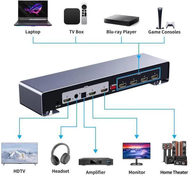 Alt view image 3 of 7 - ARC 4x2 4K HDMI Matrix Switch, 4 in 2 Out HDMI Switcher Splitter Box with 7.1CH HDMI Audio + Optical 5.1CH + 3.5mm Stereo Audio Output Support 4K @60Hz, EDID, IR Remote, HDMI 2.0, HDCP 2.2 eokCXOY
