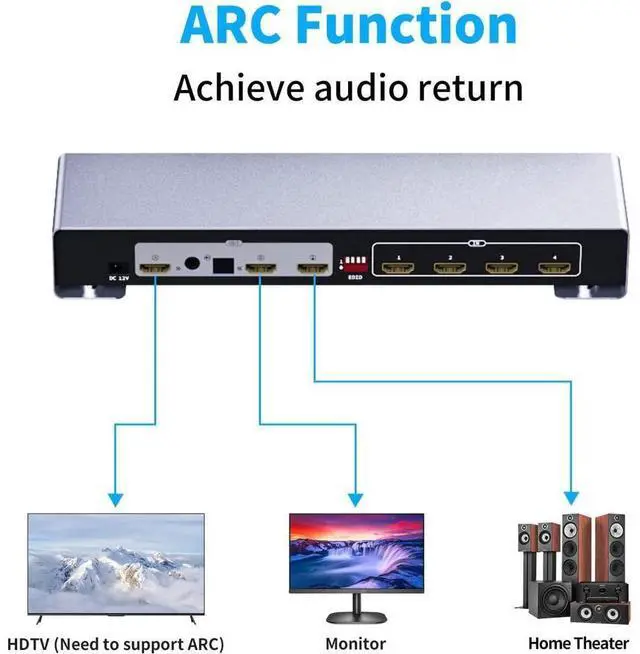 Alt view image 6 of 7 - ARC 4x2 4K HDMI Matrix Switch, 4 in 2 Out HDMI Switcher Splitter Box with 7.1CH HDMI Audio + Optical 5.1CH + 3.5mm Stereo Audio Output Support 4K @60Hz, EDID, IR Remote, HDMI 2.0, HDCP 2.2 eokCXOY