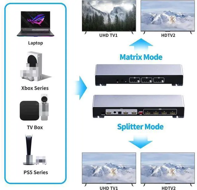 Alt view image 4 of 7 - ARC 4x2 4K HDMI Matrix Switch, 4 in 2 Out HDMI Switcher Splitter Box with 7.1CH HDMI Audio + Optical 5.1CH + 3.5mm Stereo Audio Output Support 4K @60Hz, EDID, IR Remote, HDMI 2.0, HDCP 2.2 eokCXOY