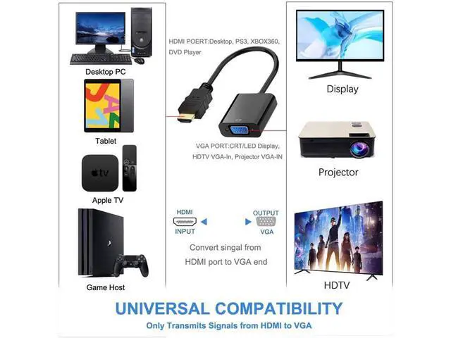Alt view image 3 of 7 - HDMI to VGA for 1080P Active HDTV HDMI to VGA adapter Converter Male to Female Compatible with TV, PC, Laptop, Xbox,Monitor, Projector,Chromebook, and more,Black (Adapter)