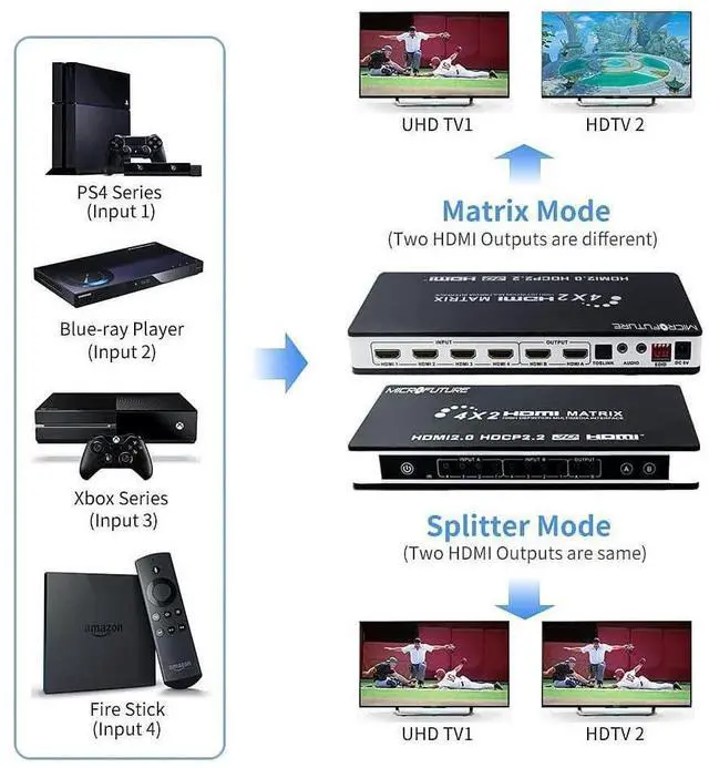 Alt view image 2 of 7 - HDMI Matrix ARC Switch 4x2 4K@60Hz HDMI 2.0 YUV444, SPDIF and L/R Audio Output, Audio Return Channel, HDMI Down Scaler 4K 1080P Sync, IR Remote, HDR10+,HDCP2.2, 18Gbps, 4 IN 2 OUT HDMI MATRIX Splitter