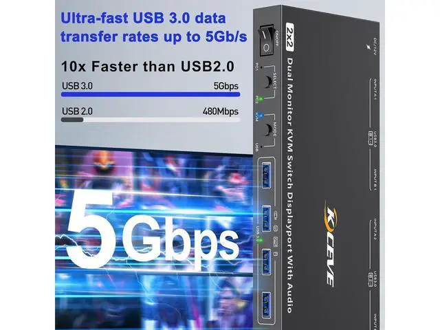 Alt view image 5 of 7 - Voice Controlled Displayport KVM Switch 2 Monitors 2 Computers 8K@30Hz 4K@144Hz, Dual Monitor Displayport KVM Switch with Audio and 4 USB 3.0 Port for Earphone Keyboard Mouse, Support KVM and USB Mode