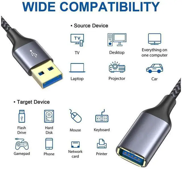 Alt view image 6 of 7 - USB 3.0 Extension Cable 10ft/3M, USB A Male to A Female Cable USB Extension Lead High Speed 5Gbps Data Transfer Compatible for Printer, Scanner, Camera, Keyboard, Card Reader, Hard Drive, USB Disk