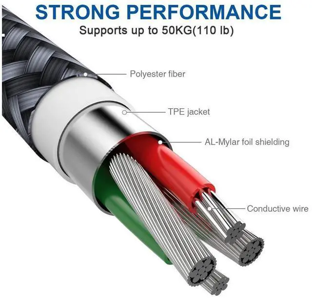 Alt view image 4 of 7 - USB 3.0 Extension Cable 10ft/3M, USB A Male to A Female Cable USB Extension Lead High Speed 5Gbps Data Transfer Compatible for Printer, Scanner, Camera, Keyboard, Card Reader, Hard Drive, USB Disk