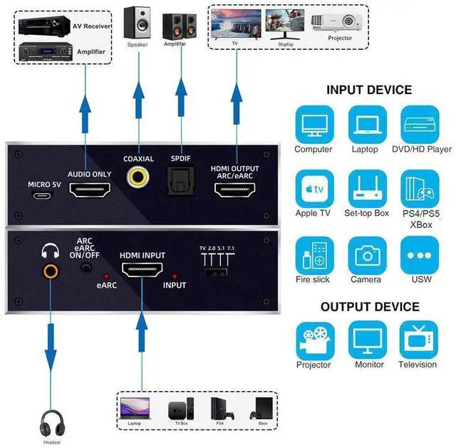 Alt view image 3 of 7 - 4K@60Hz HDMI Audio Extractor with 7.1CH Atmos, HDMI to HDMI + Optical Toslink SPDIF + 3.5mm Audio Jack + Coaxial + 7.1Ch Out Splitter Converter Adapter eokCXOY