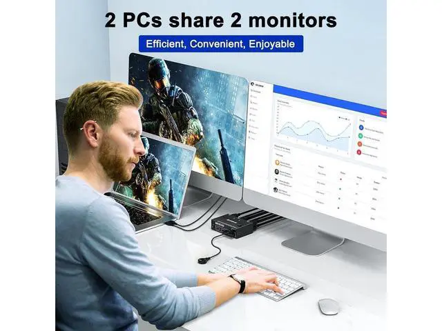 Alt view image 2 of 7 - USB 3.0 HDMI KVM Switch for 2 Computers 2 Monitors 4K@60Hz, EDID Emulator, Dual Monitor HDMI KVM Switch 2 in 2 Out for 2 Computers Share 2 Displays and 4 USB 3.0 Ports,Wired Remote and Cables Included