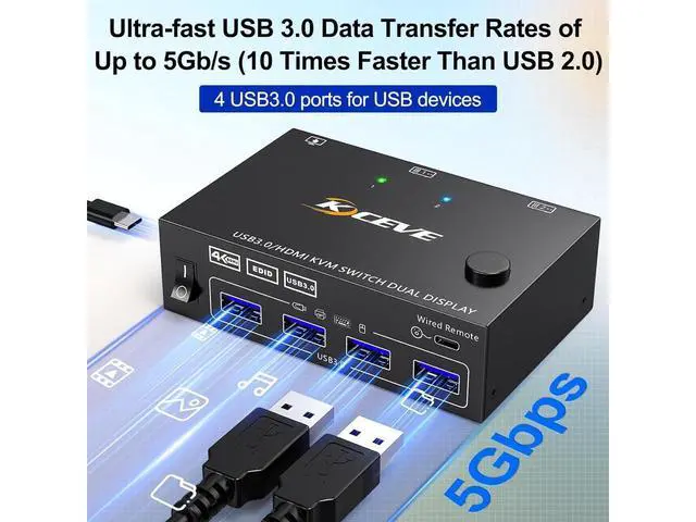 Alt view image 5 of 7 - USB 3.0 HDMI KVM Switch for 2 Computers 2 Monitors 4K@60Hz, EDID Emulator, Dual Monitor HDMI KVM Switch 2 in 2 Out for 2 Computers Share 2 Displays and 4 USB 3.0 Ports,Wired Remote and Cables Included