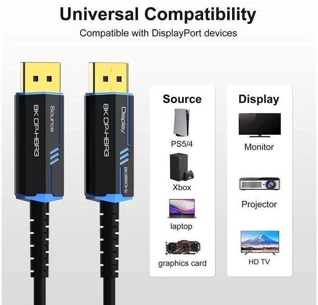 Alt view image 4 of 7 - 8K Long DP Fiber Optic Cable 65FT/20M, Displayport 1.4 Cable, 32.4Gbps Ultra High Speed, 8K@60Hz, 4K@144Hz, Support HBR3, DSC 1.2, HDR10, Compatible with Graphics Card, Projector, Monitor eokCXOY